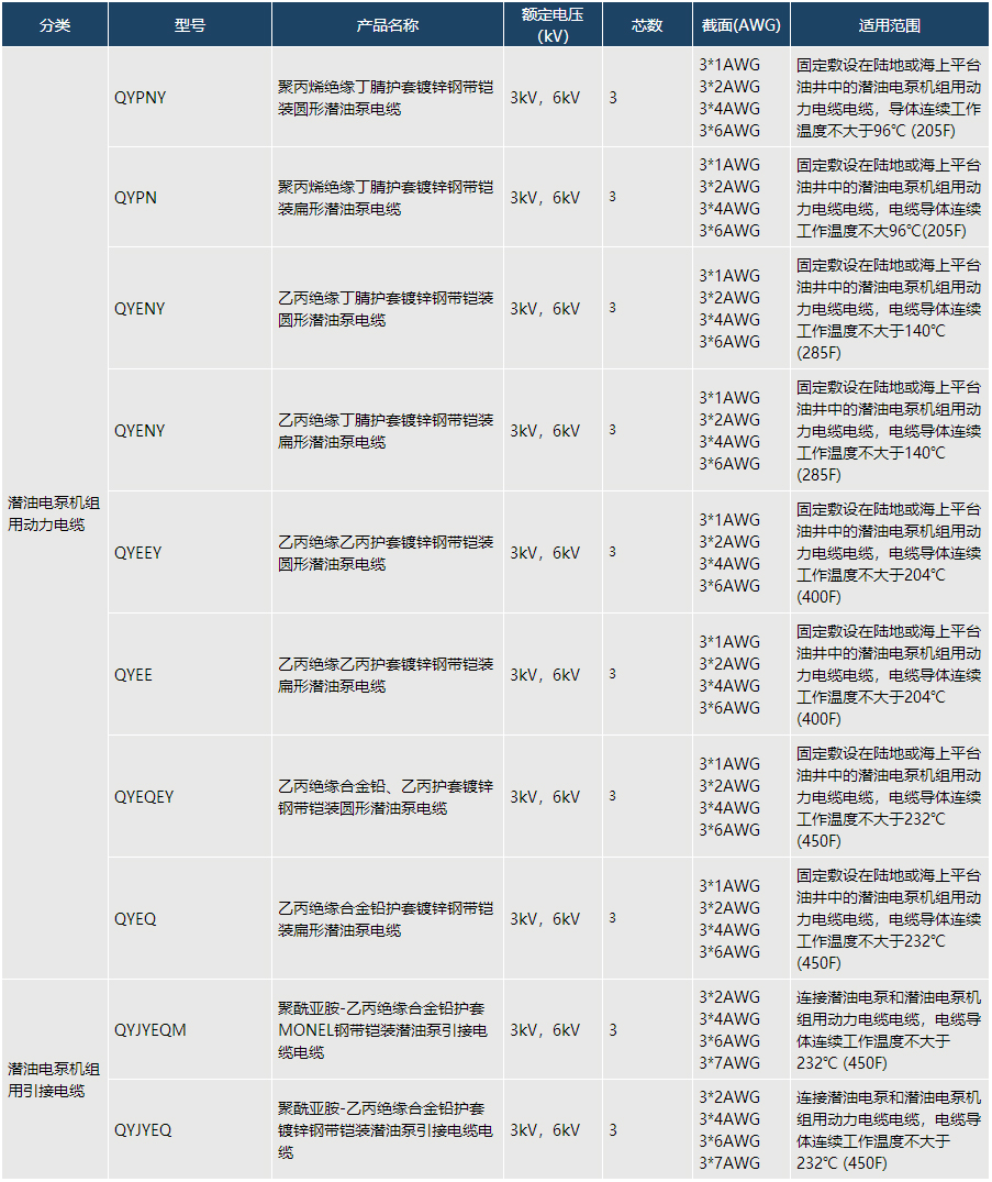 潛油泵電纜_河北華通線纜集團股份有限公司.jpg