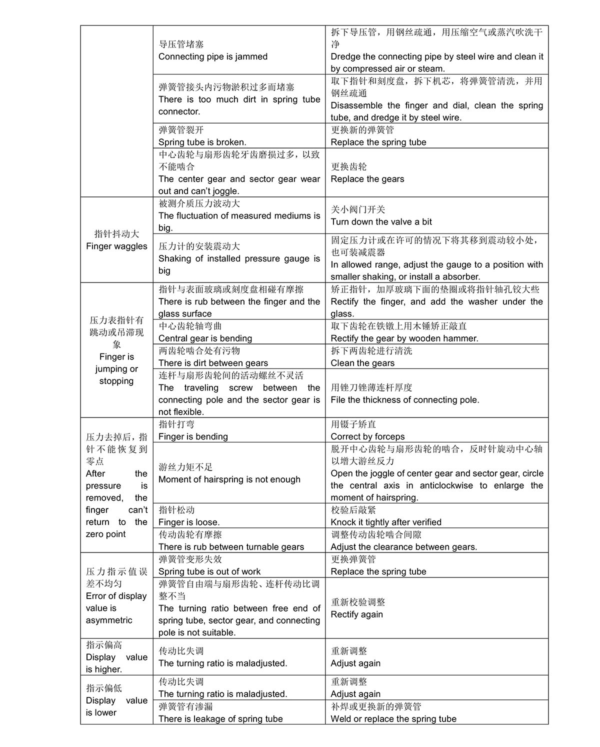 壓力表中英文說(shuō)明書0003.jpg