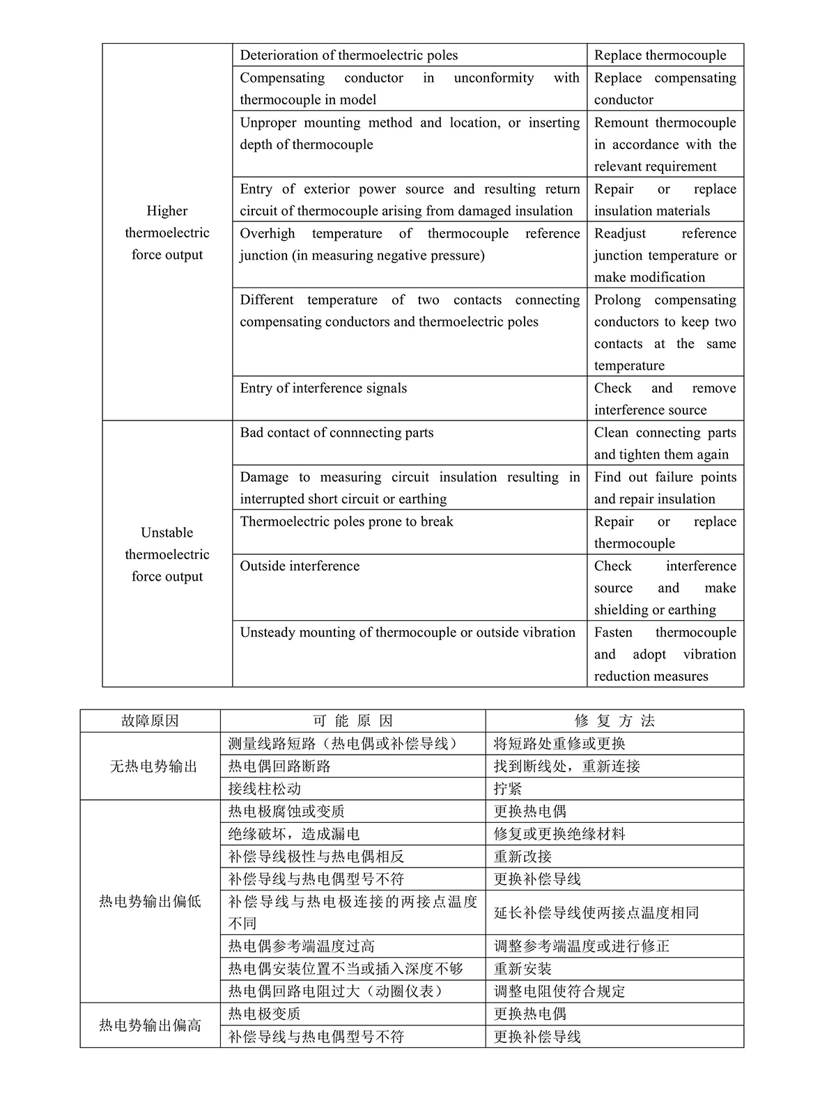 熱電偶阻說(shuō)明書0008.jpg